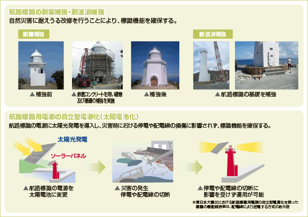 �q�H�W���̖h�Б΍�