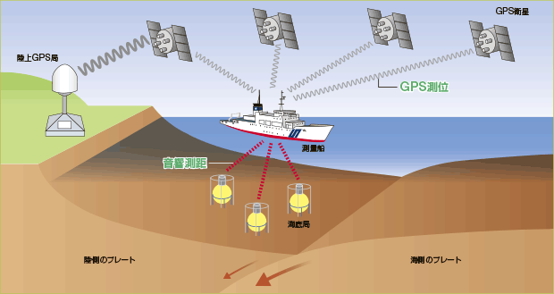 �C��n�k�ϓ��ϑ�