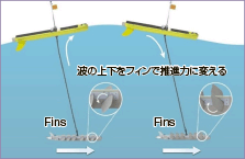 AOV�ړ������C���[�W