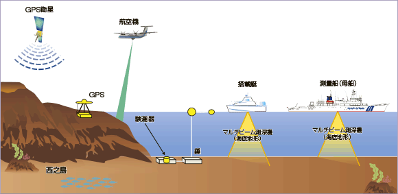 ���V�������̊T�v