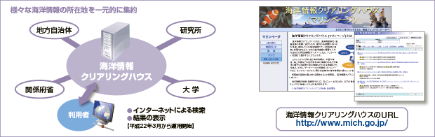 �C�m���N���A�����O�n�E�X