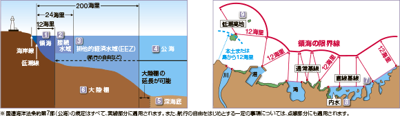 �̊C�E�r���I�o�ϐ��擙�͎��} / �̊C������̖͎��}