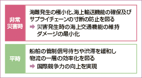 �����p�ɂ�����ꌳ�I�ȊC���ʊǐ��̍\�z�̂˂炢