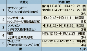 ���h�����ƃ`�[��