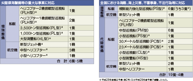 ����29�N�x�̑D���E�q��@�̐�����