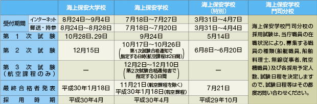 ���������i����29�N�x�j