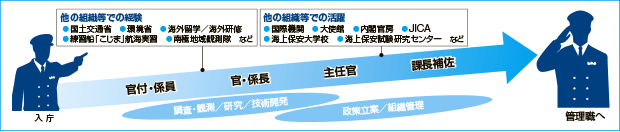 �����E�̃L�����A�p�X