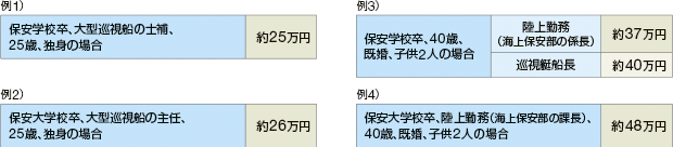 �C��ۈ����̋��^���f��