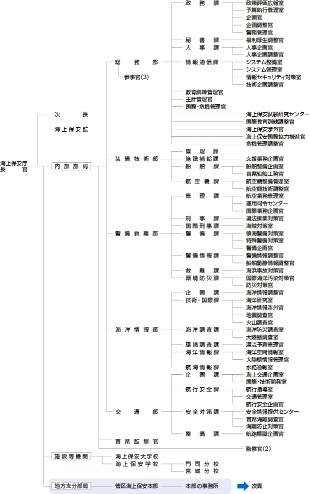 �C��ۈ����@�\�}