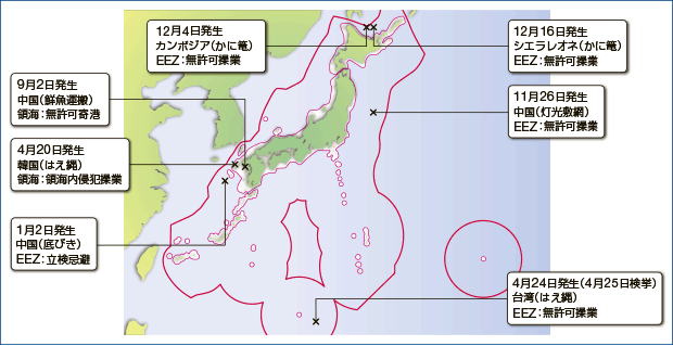 �O�����D�ɂ�鋙�Ɗ֌W�@�߈ᔽ�����󋵁i����28�N�j