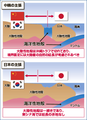 �����E�؍��̑嗤�I�����\���̎咣