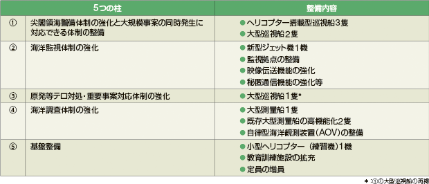 �C��ۈ��̐������Ɋւ�����j���󂯂��������e