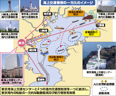 �C���ʊǐ��̈ꌳ���̃C���[�W