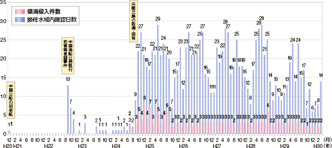 �������D�ɂ��ڑ��������E�̊C�N�������i����30�N3�������݁j