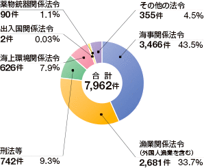 �C��ƍߑ��v����