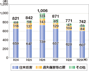 �Y�@�Ƃ̑��v�����̐���