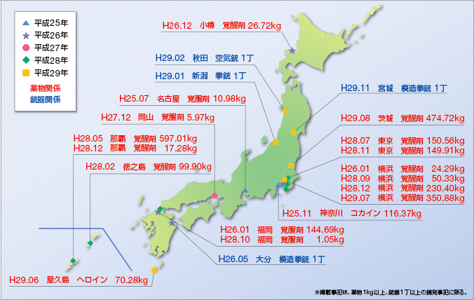 �ŋ߂̎�Ȗ򕨁E�e�펖�ƓE����