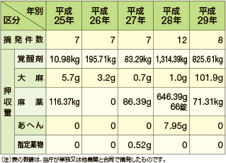 �򕨎��Ƃ̓E����