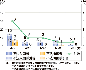 �D�����p�̕s�@�o���������E����