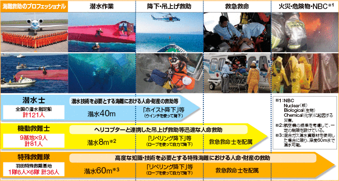 �C��ۈ����̋~���E�~�}�̐��i����30�N3��31�����݁j