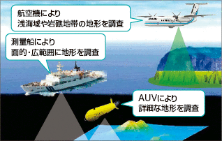 �C��n�`����