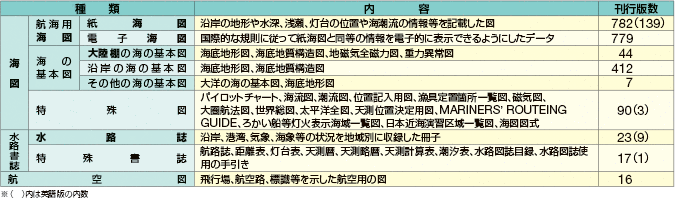 ���H�}�����̎�ނƊ��s�Ő��i����29�N�����݁j