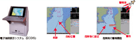 �d�q�C�}�\���V�X�e���̗�