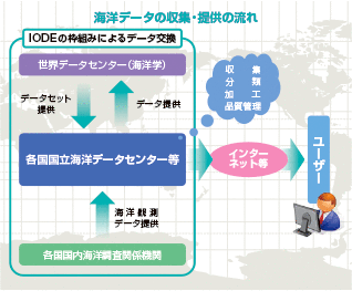 ���{�C�m�f�[�^�Z���^�[�iJODC�j