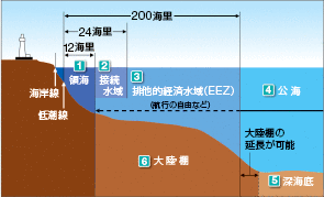 �̊C�E�r���I�o�ϐ��擙�͎��}