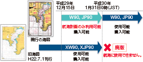 東京湾における交通管制一元化に伴う海図発行