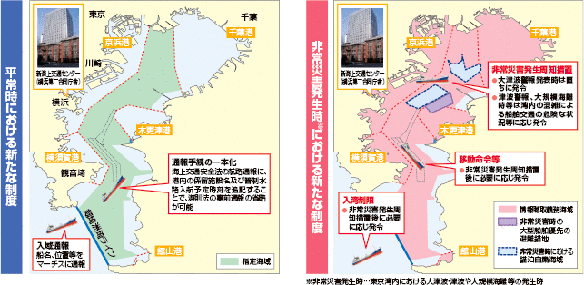 �����p�ɂ�����ꌳ�I�ȊC���ʊǐ��̉^�p�iH30.1.31 �^�p�J�n�j