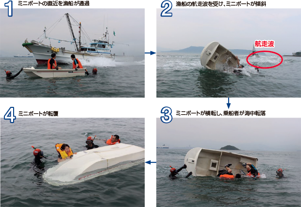 ミニボートの耐波性に関する実証試験