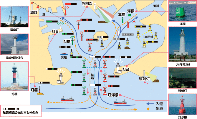 �q�H�W���̐ݒu��