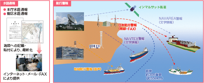 ���H�ʕ�E�q�s�x��̊T�O�}