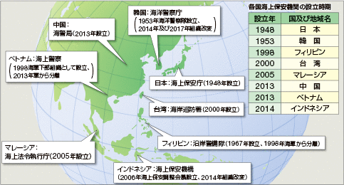 �A�W�A�ɂ������v�ȊC��ۈ��@�ւ̐ݗ�