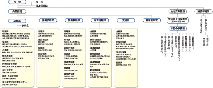 �@�\�} �i����30�N4��1�����݁j