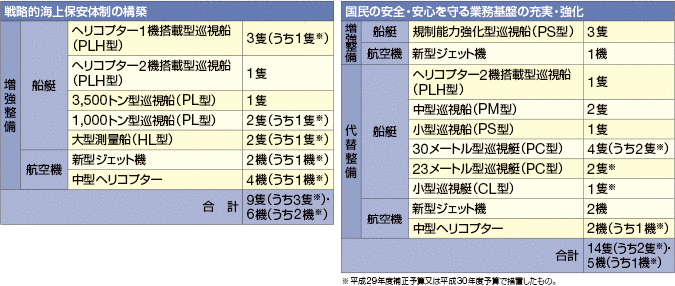 ����30�N�x�̑D���E�q��@�̐�����