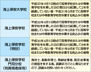 �󌱎��i�i����30�N�x�j