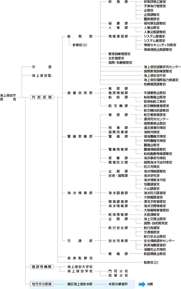 �C��ۈ����@�\�}�i����30�N4��1�����݁j