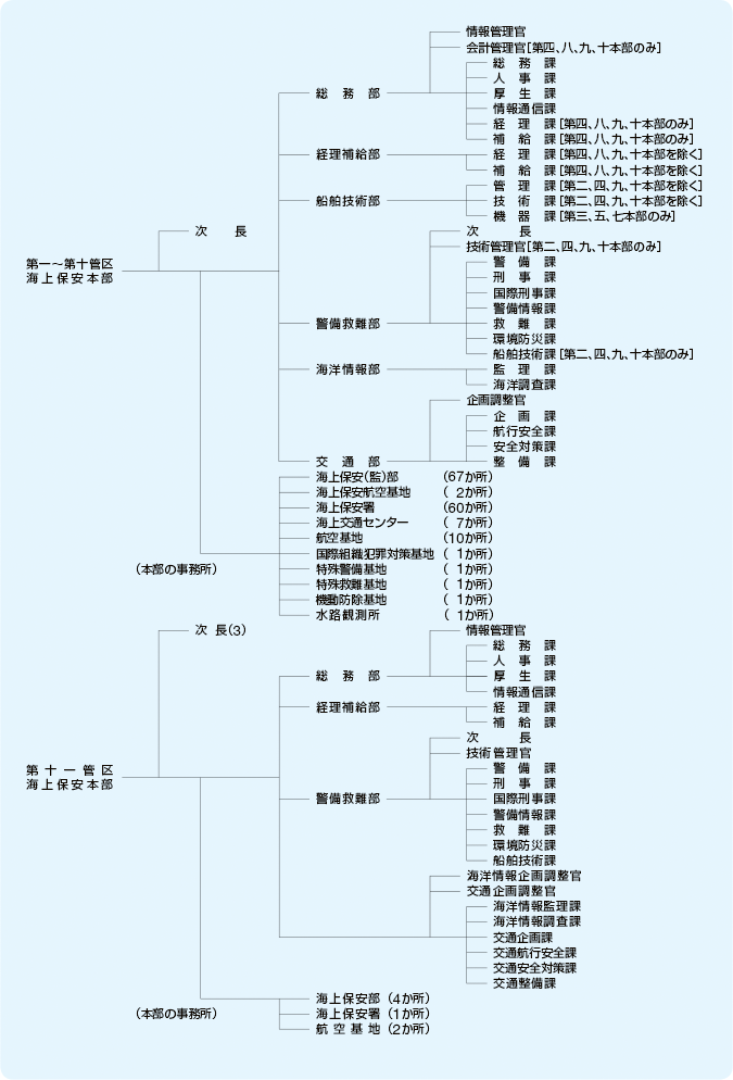 �n���x�����ǋ@�\�}�i����30�N4��1�����݁j