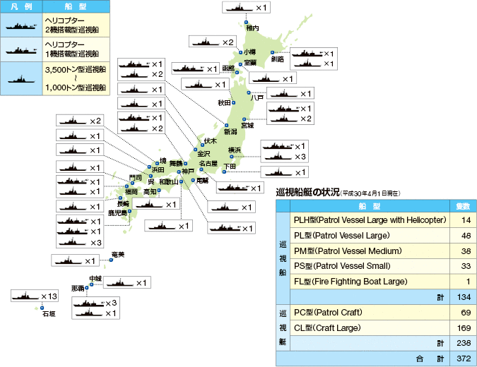 ��^�����D�̔z���󋵁i����30�N4��1�����݁j