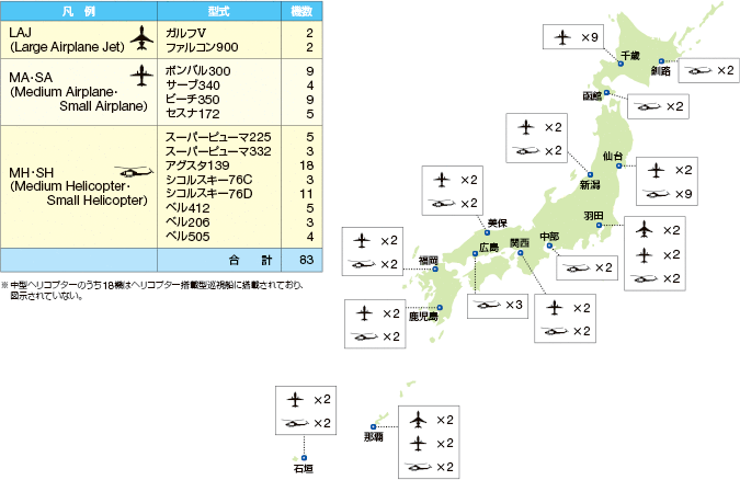 �q��@�̔z���󋵁i����30�N4��1�����݁j