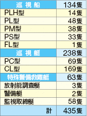 �����D�E���������̕\