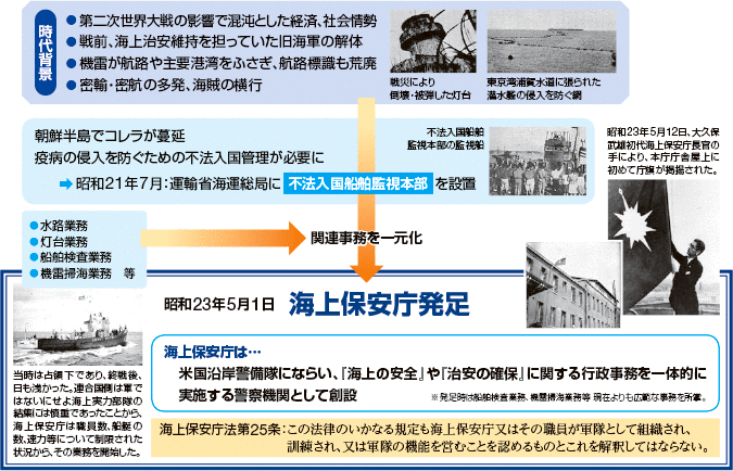 �Í��̊C�ƊC��ۈ����x�̑n��