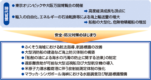 ���x�o�ϐ����ƊC��A���ʂ̑���