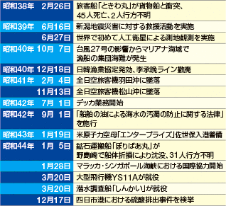 ��ȏo����