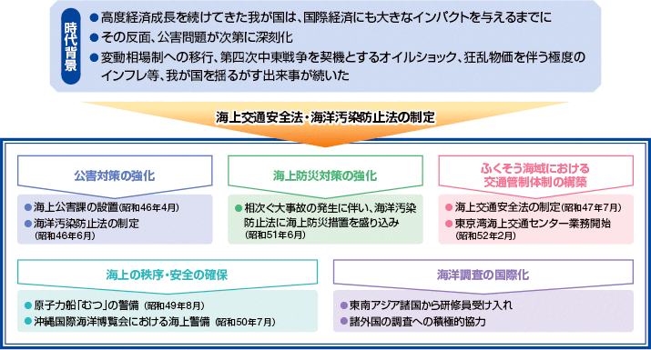 ���x�o�ϐ����̂Ђ���