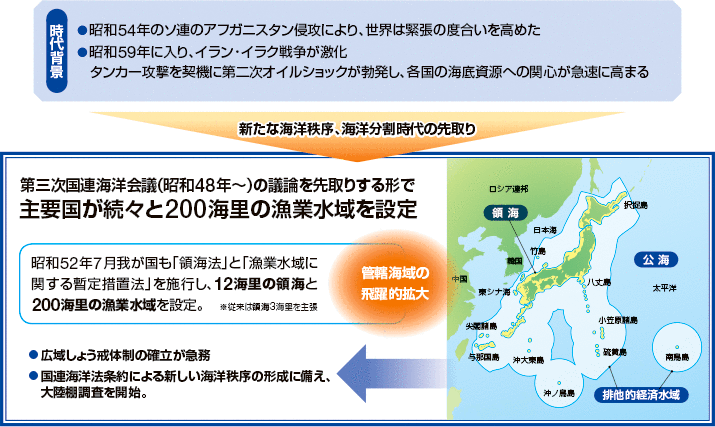 �V�C�m�����̖u��