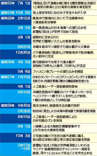 ��ȏo����