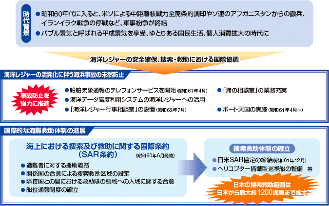 �C�m���W���[�̐i�W�ƍ��ۓI�ȊC��~���̐��̊m��